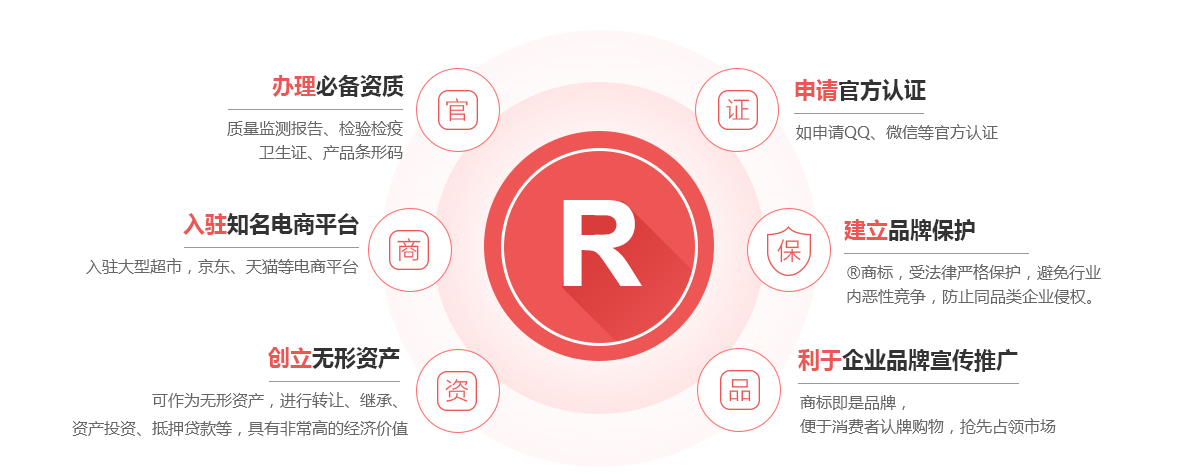 杜集商标注册的作用